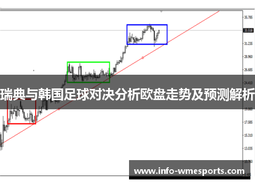 瑞典与韩国足球对决分析欧盘走势及预测解析